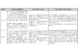 货款要不回，讨债公司能有效解决问题